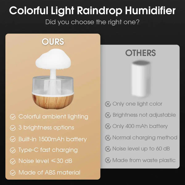 Rain-Cloud-Humidifier-Rain-Colorful-Mushroom-Cloud-Raindrop-Atmosphere-Lamp-Night-Light-Essential-Oil-Humidifier-Machine.jpg
